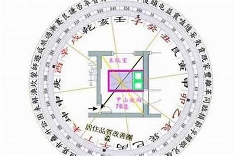 買床要看日子嗎